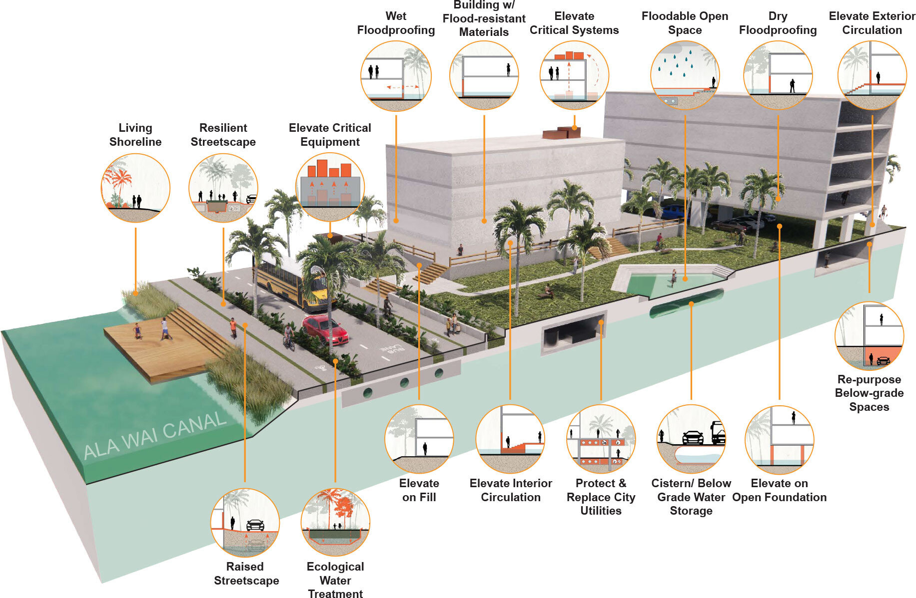 Engineering , Architectural Design